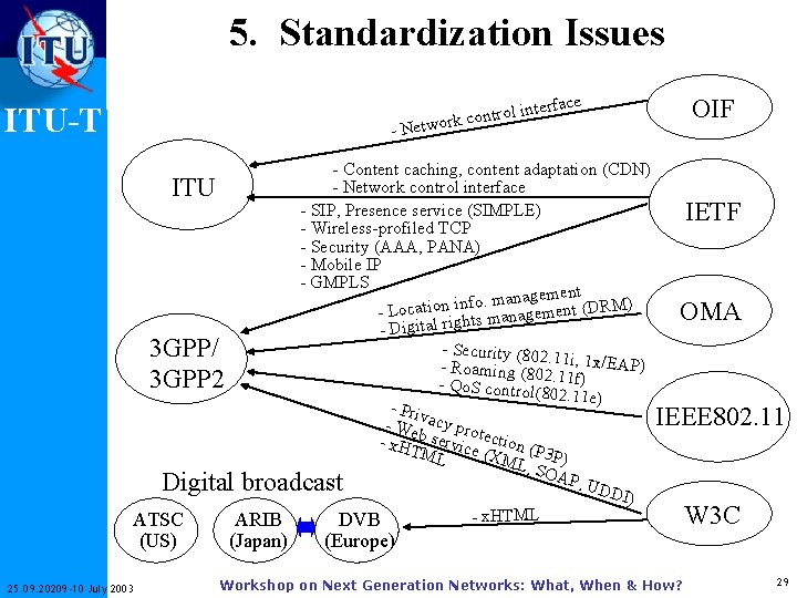 5. Standardization Issues rol in t n o c k r two ITU-T -