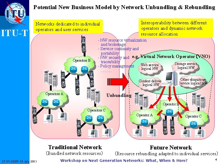 Potential New Business Model by Network Unbundling & Rebundling ITU-T Interoperability between different operators