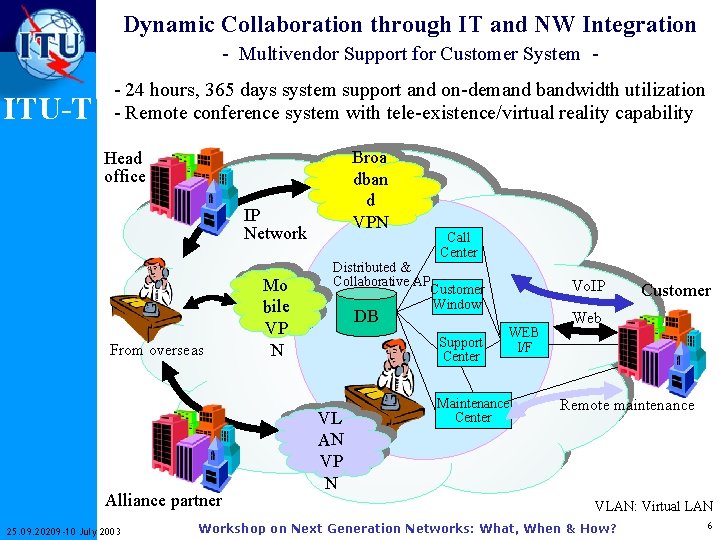 Dynamic Collaboration through IT and NW Integration - Multivendor Support for Customer System -