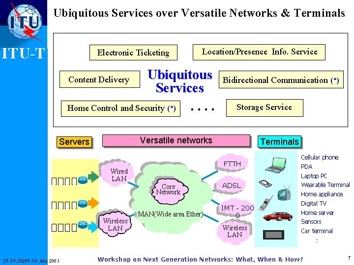 Ubiquitous Services over Versatile Networks & Terminals ITU-T Electronic Ticketing Content Delivery Location/Presence Info.