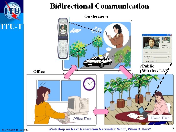 Bidirectional Communication On the move ITU-T Public Wireless LAN Office User 25. 09. 20209