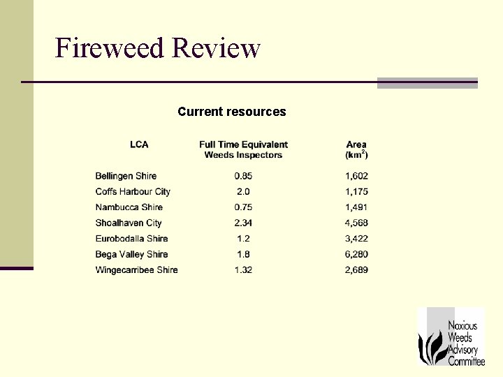 Fireweed Review Current resources 