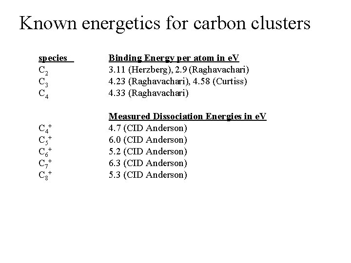 Known energetics for carbon clusters species C 2 C 3 C 4+ C 5+