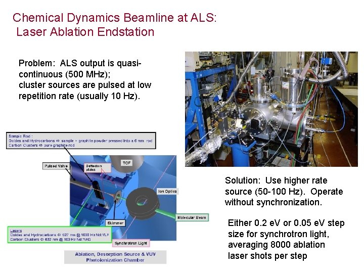 Chemical Dynamics Beamline at ALS: Laser Ablation Endstation Problem: ALS output is quasicontinuous (500