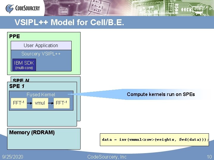 VSIPL++ Model for Cell/B. E. PPE User Application Sourcery VSIPL++ IBM SDK (multi-core) SPE