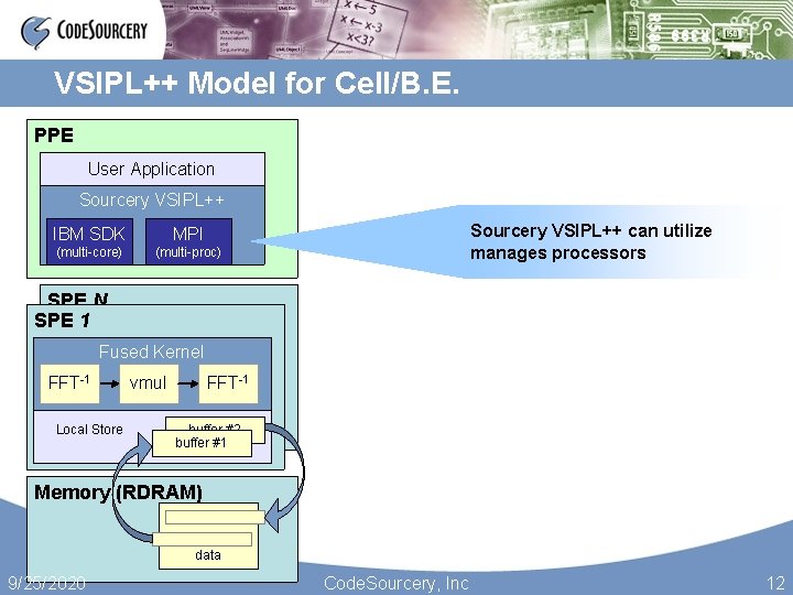VSIPL++ Model for Cell/B. E. PPE User Application Sourcery VSIPL++ IBM SDK MPI (multi-core)