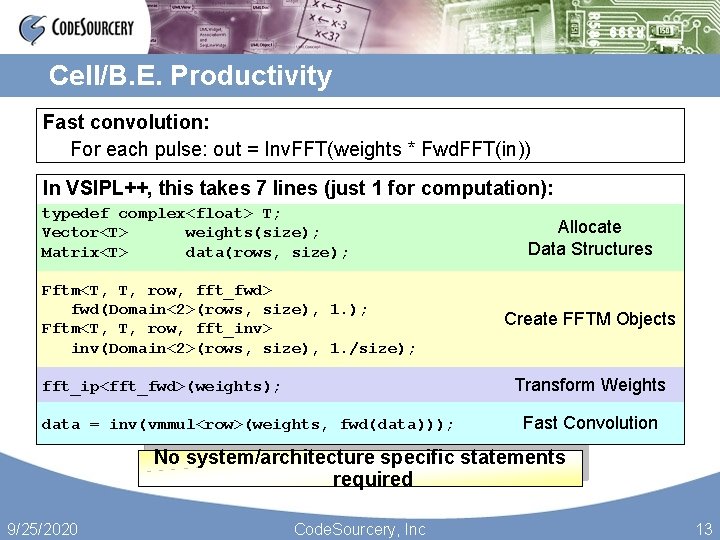 Cell/B. E. Productivity Fast convolution: For each pulse: out = Inv. FFT(weights * Fwd.