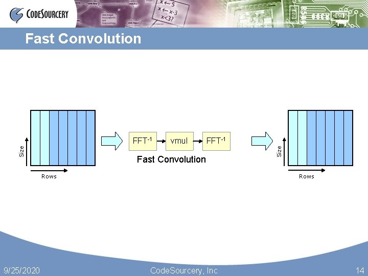 Fast Convolution vmul FFT-1 Fast Convolution Rows 9/25/2020 Size FFT-1 Code. Sourcery, Inc 14