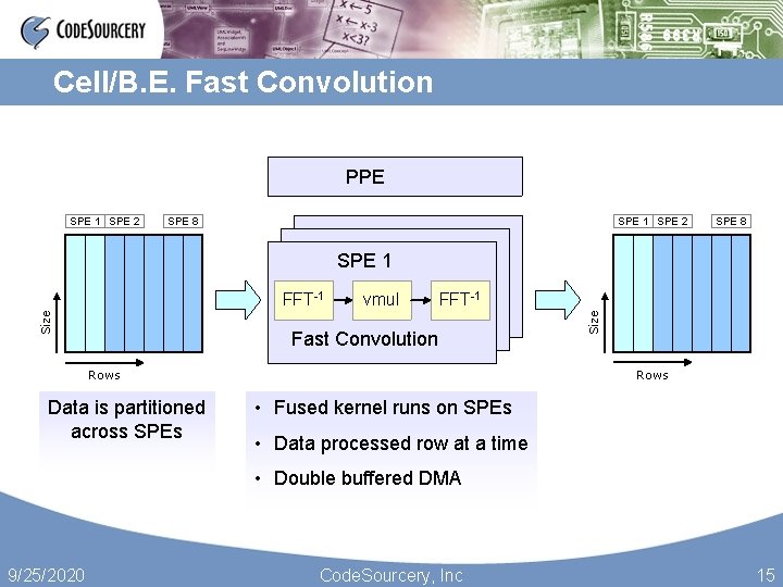 Cell/B. E. Fast Convolution PPE SPE 1 SPE 2 SPE 8 SPE 1 vmul