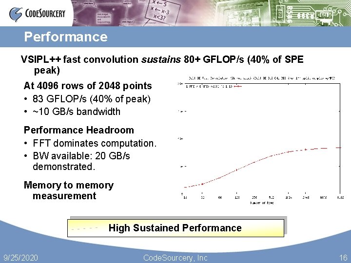 Performance VSIPL++ fast convolution sustains 80+ GFLOP/s (40% of SPE peak) At 4096 rows