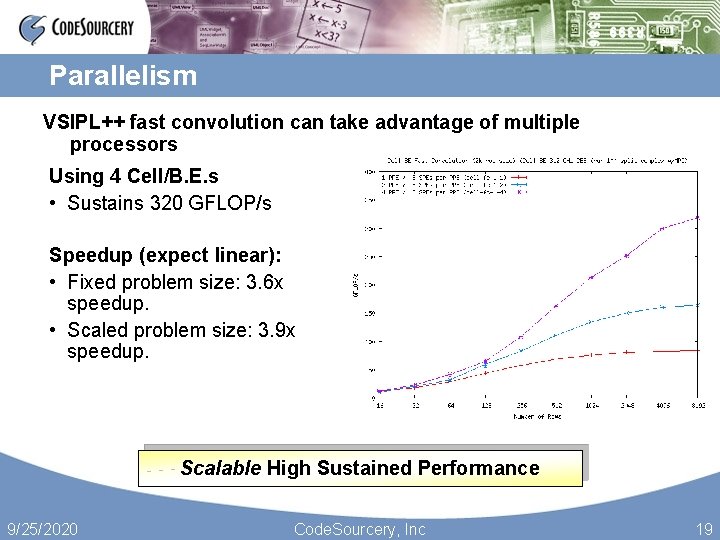 Parallelism VSIPL++ fast convolution can take advantage of multiple processors Using 4 Cell/B. E.