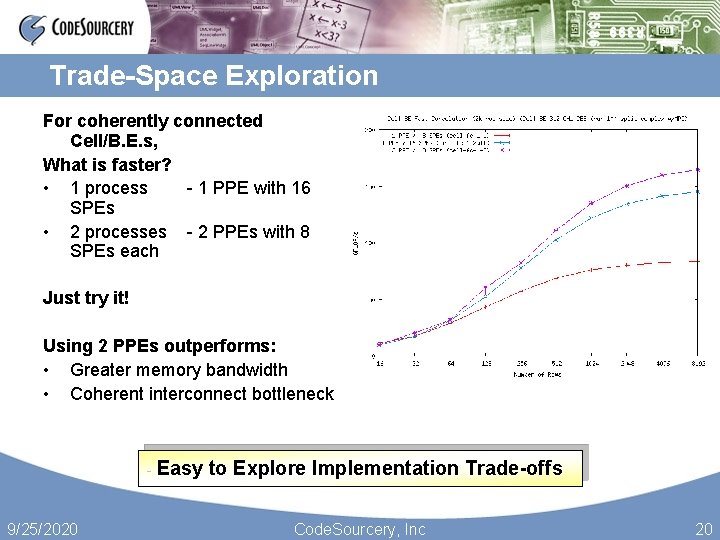 Trade-Space Exploration For coherently connected Cell/B. E. s, What is faster? • 1 process