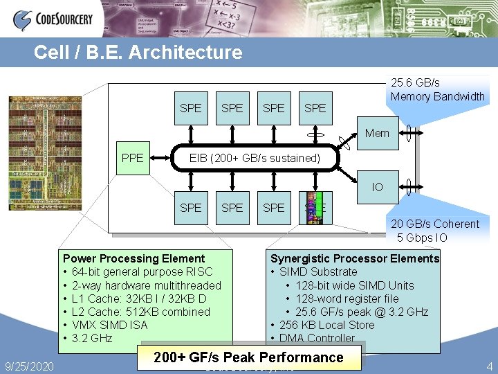 Cell / B. E. Architecture SPE SPE 25. 6 GB/s Memory Bandwidth SPE Mem