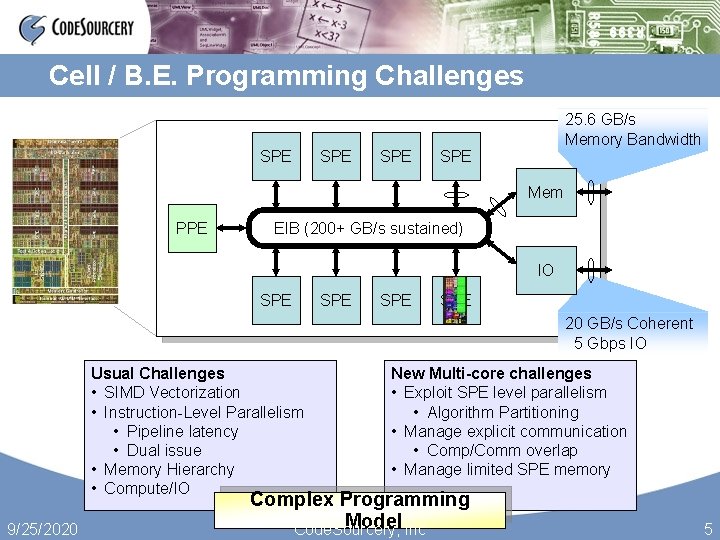 Cell / B. E. Programming Challenges SPE SPE 25. 6 GB/s Memory Bandwidth SPE