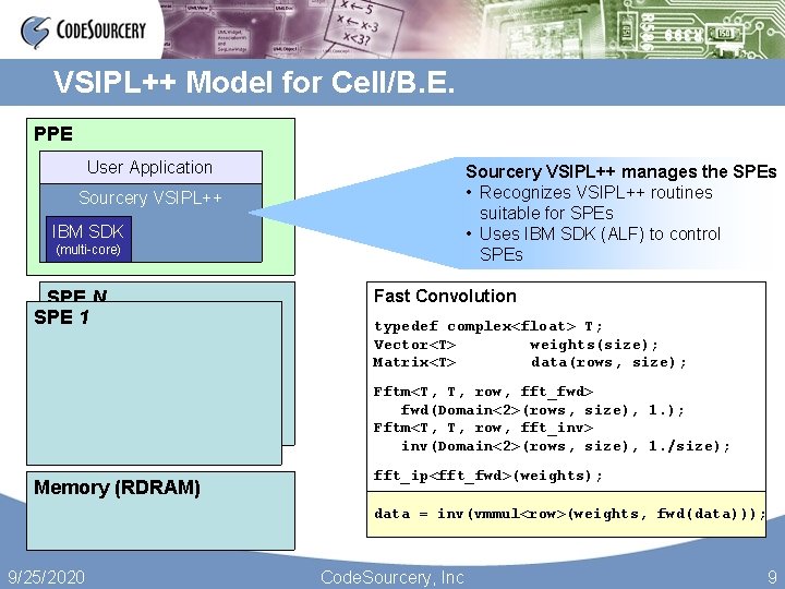 VSIPL++ Model for Cell/B. E. PPE User Application Sourcery VSIPL++ manages the SPEs •