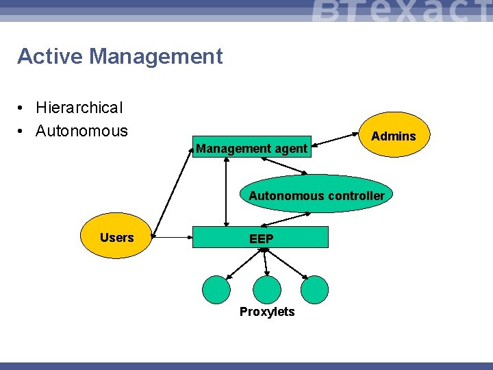 Active Management • Hierarchical • Autonomous Management agent Admins Autonomous controller Users EEP Proxylets