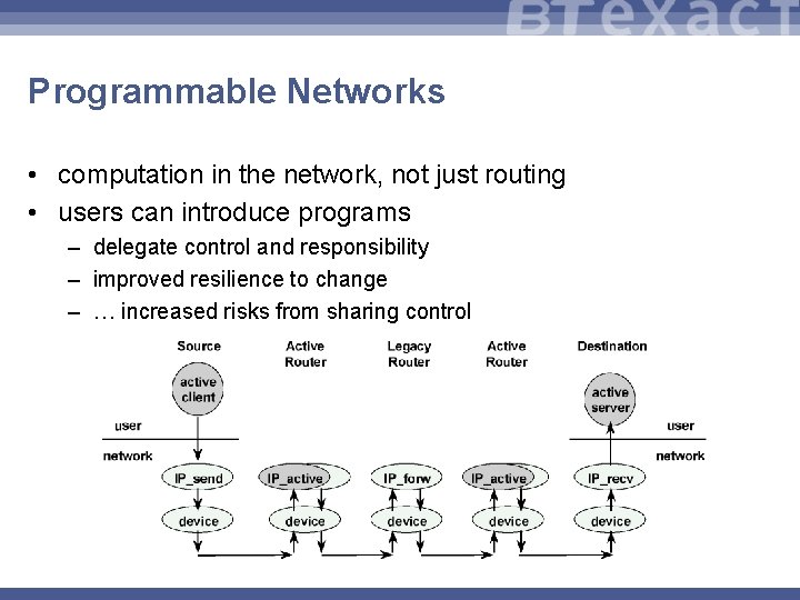 Programmable Networks • computation in the network, not just routing • users can introduce
