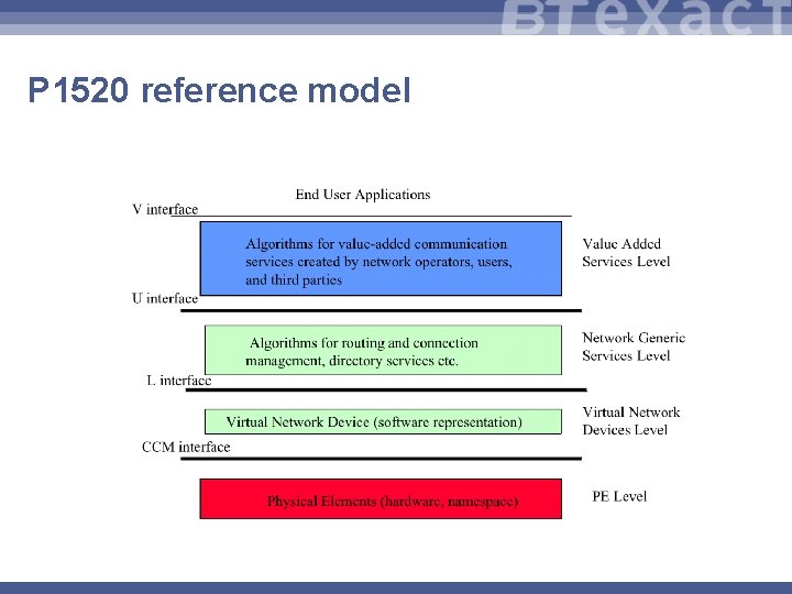 P 1520 reference model 