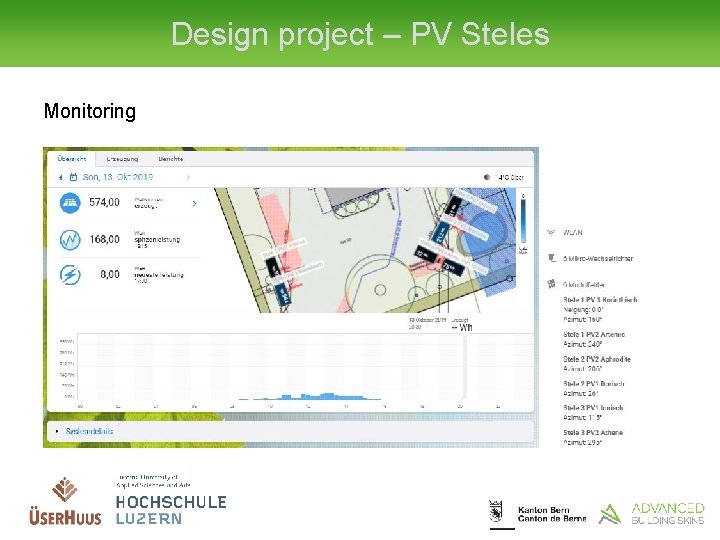 Design project – PV Steles Monitoring 
