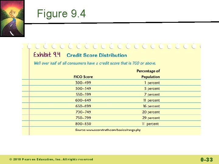 Figure 9. 4 © 2010 Pearson Education, Inc. All rights reserved 0 -33 