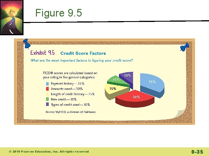 Figure 9. 5 © 2010 Pearson Education, Inc. All rights reserved 0 -35 