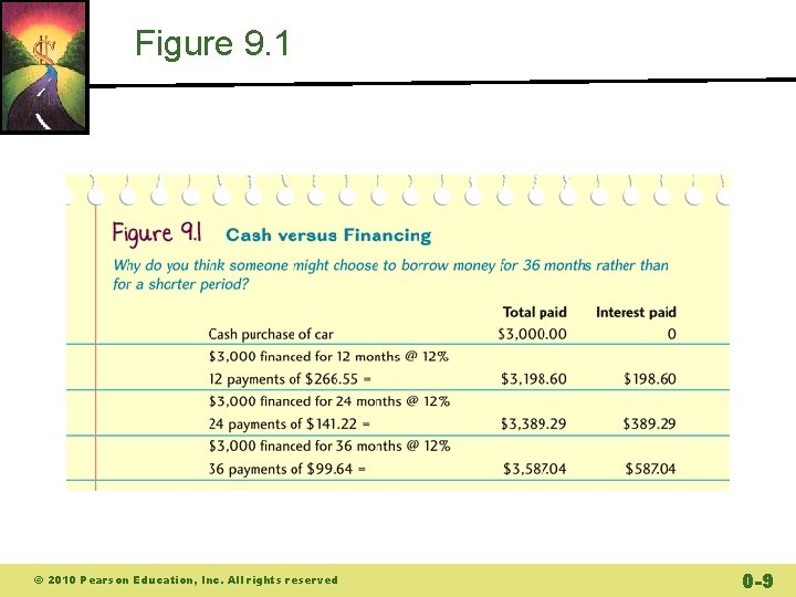 Figure 9. 1 © 2010 Pearson Education, Inc. All rights reserved 0 -9 