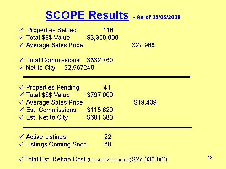 SCOPE Results ü Properties Settled ü Total $$$ Value ü Average Sales Price -