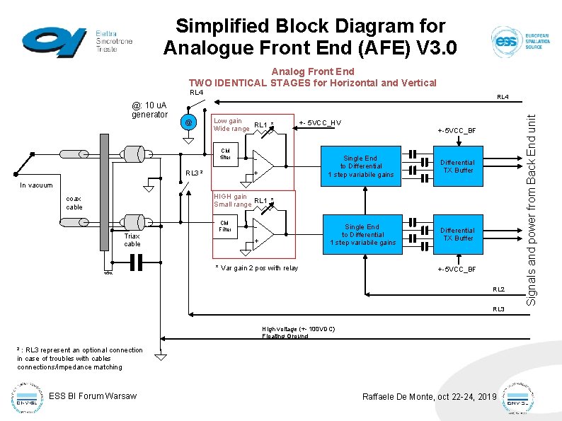 Simplified Block Diagram for Analogue Front End (AFE) V 3. 0 Analog Front End