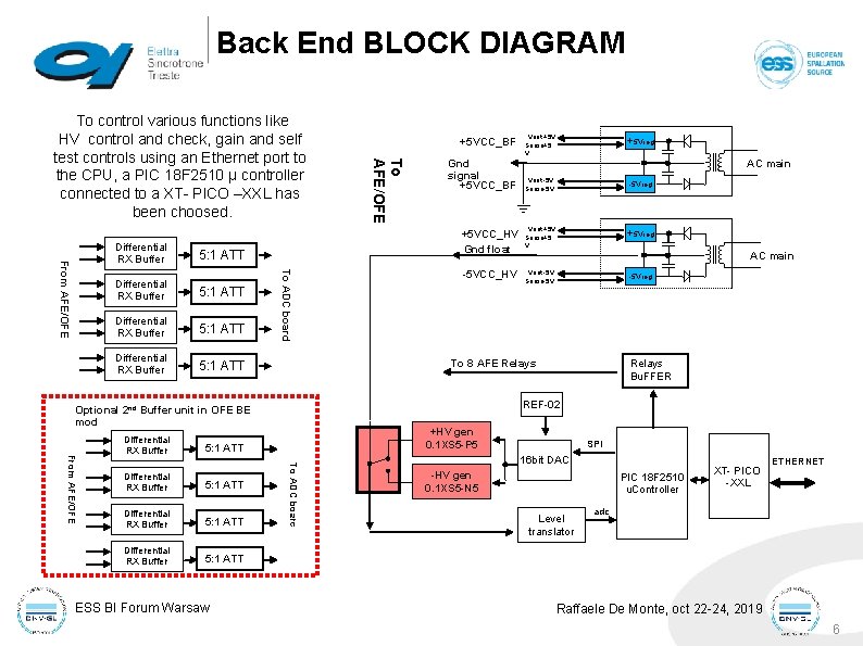 Back End BLOCK DIAGRAM 5: 1 ATT Differential RX Buffer 5: 1 ATT To