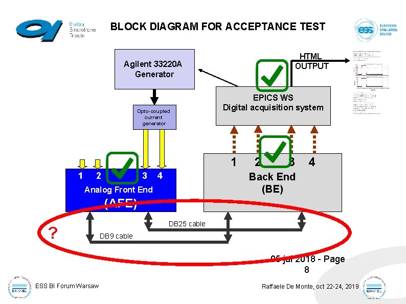 BLOCK DIAGRAM FOR ACCEPTANCE TEST HTML OUTPUT Agilent 33220 A Generator Opto-coupled current generator