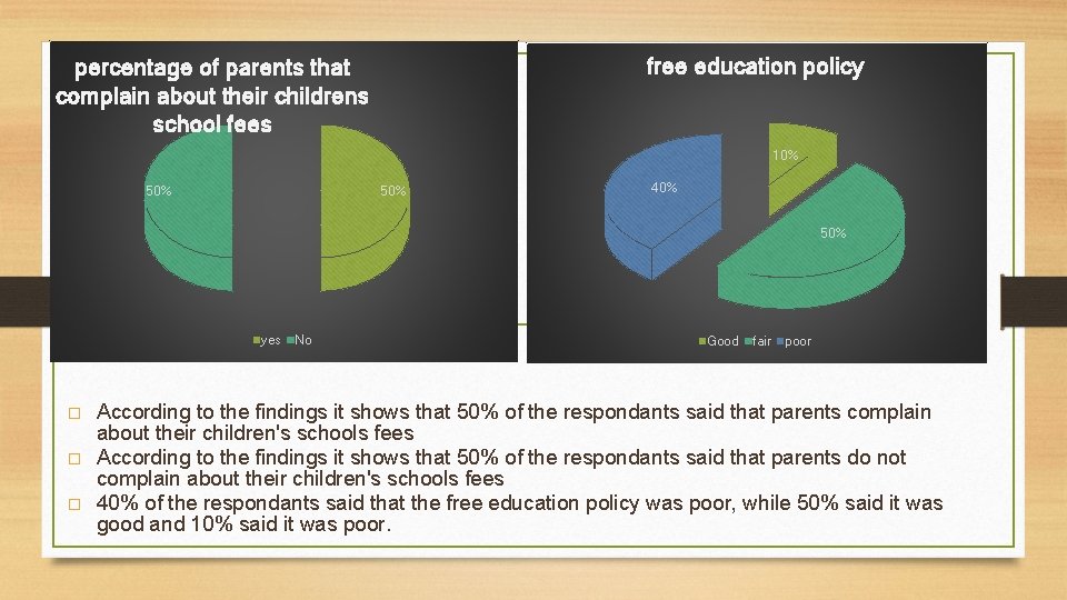 free education policy percentage of parents that complain about their childrens school fees 10%