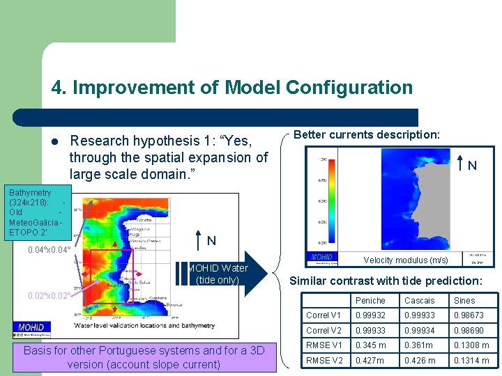 4. Improvement of Model Configuration l Research hypothesis 1: “Yes, through the spatial expansion