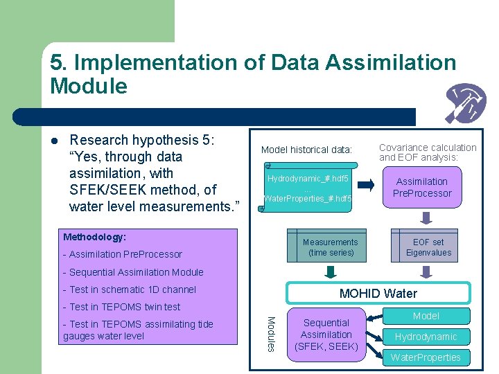 5. Implementation of Data Assimilation Module l Research hypothesis 5: “Yes, through data assimilation,