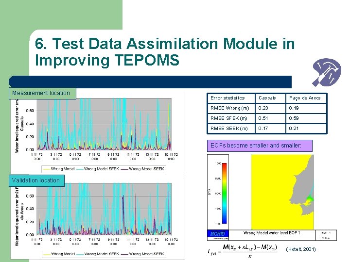 6. Test Data Assimilation Module in Improving TEPOMS Measurement location Error statistics Cascais Paço