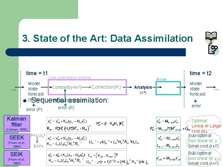 3. State of the Art: Data Assimilation time = t 1. . . Model