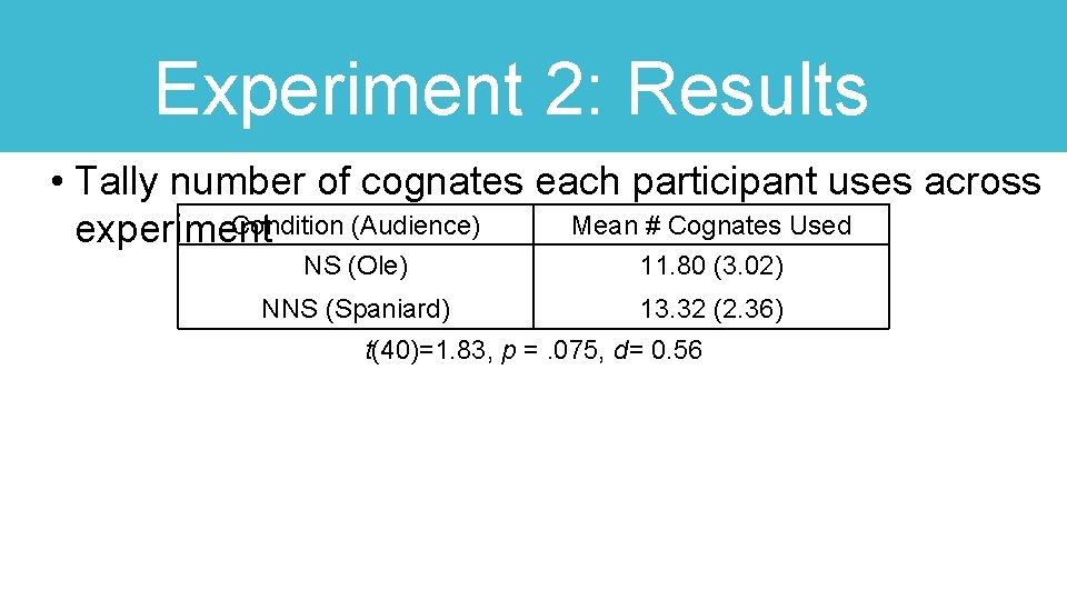 Experiment 2: Results • Tally number of cognates each participant uses across Condition (Audience)