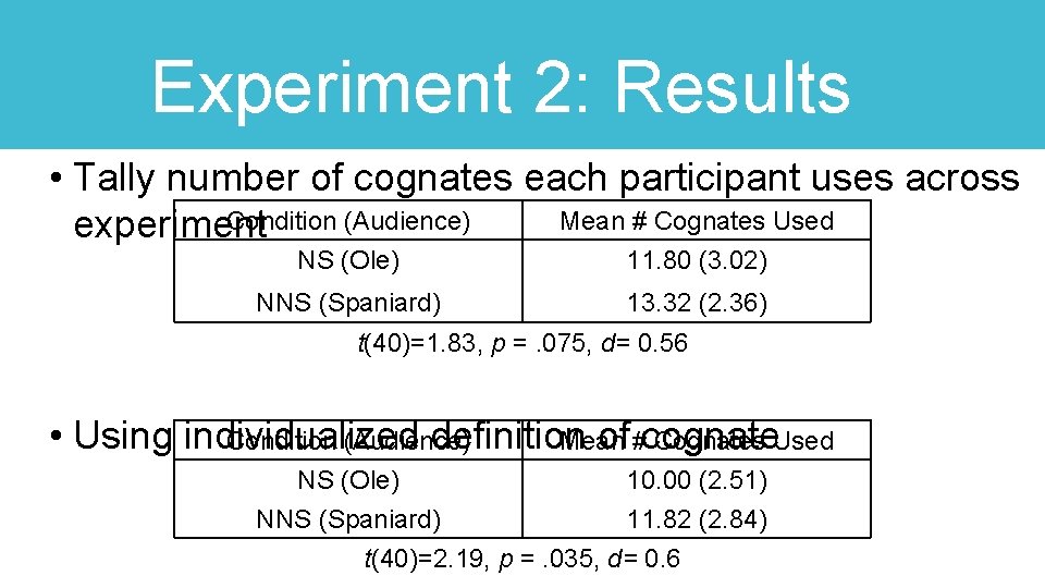 Experiment 2: Results • Tally number of cognates each participant uses across Condition (Audience)