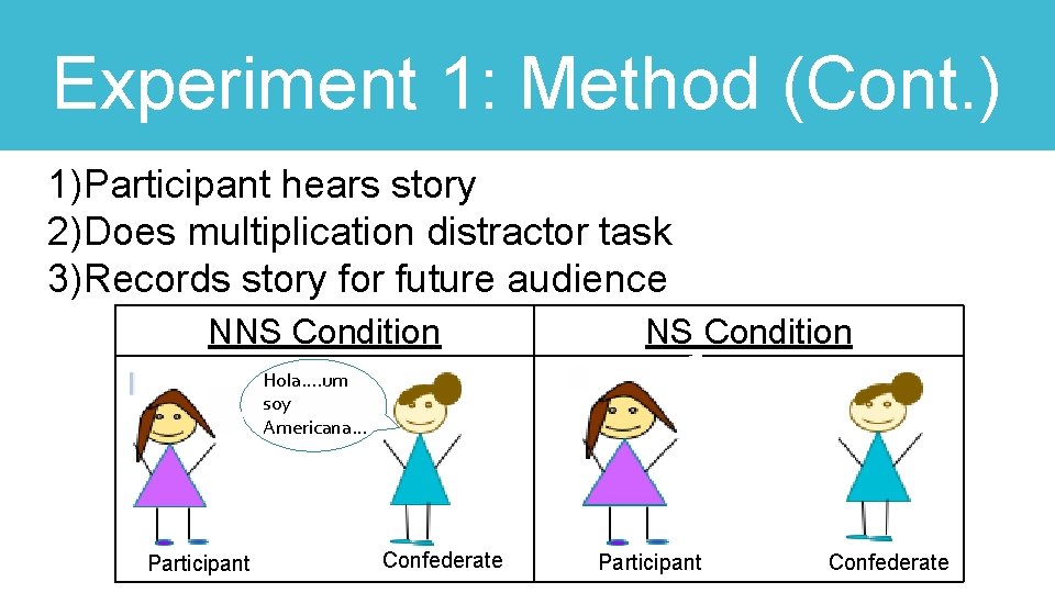 Experiment 1: Method (Cont. ) 1)Participant hears story 2)Does multiplication distractor task 3)Records story