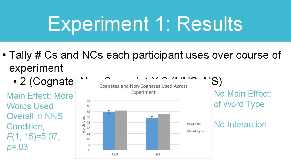 Experiment 1: Results • Tally # Cs and NCs each participant uses over course