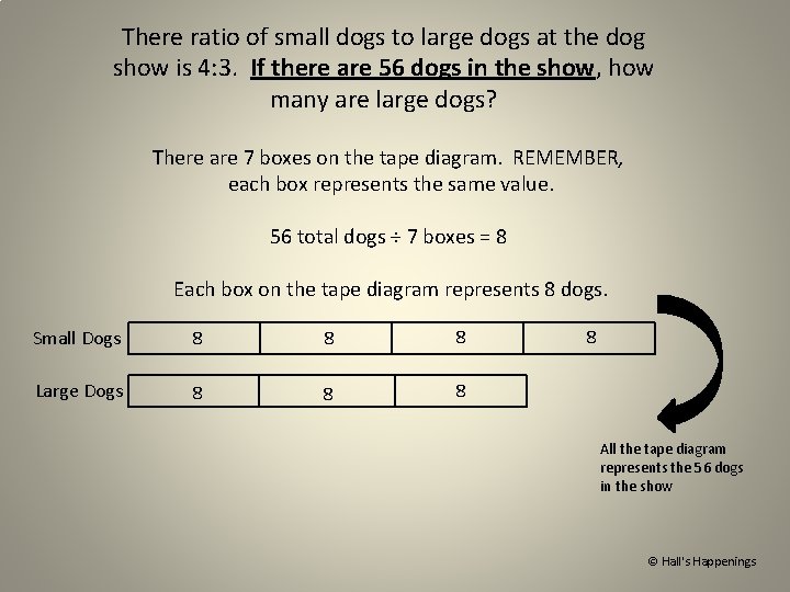 There ratio of small dogs to large dogs at the dog show is 4: