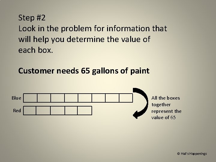 Step #2 Look in the problem for information that will help you determine the