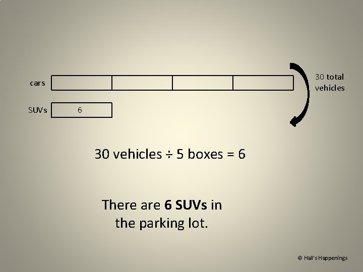30 total vehicles cars SUVs 6 30 vehicles ÷ 5 boxes = 6 There