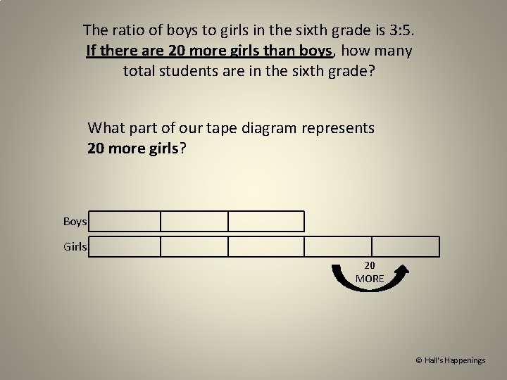 The ratio of boys to girls in the sixth grade is 3: 5. If
