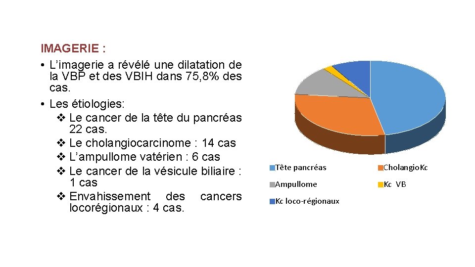 IMAGERIE : • L’imagerie a révélé une dilatation de la VBP et des VBIH
