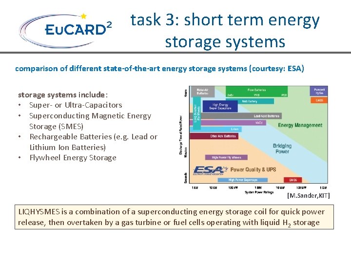 task 3: short term energy storage systems comparison of different state-of-the-art energy storage systems