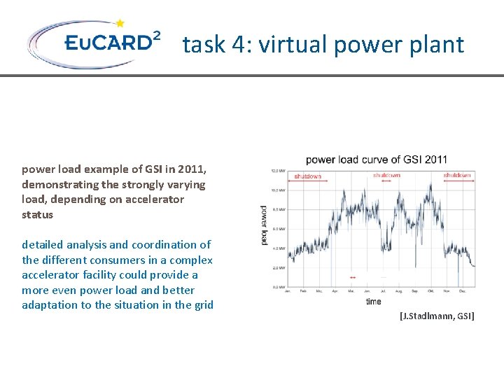 task 4: virtual power plant power load example of GSI in 2011, demonstrating the