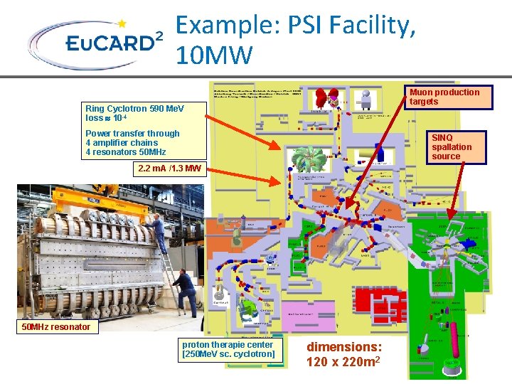 Example: PSI Facility, 10 MW Muon production targets Ring Cyclotron 590 Me. V loss