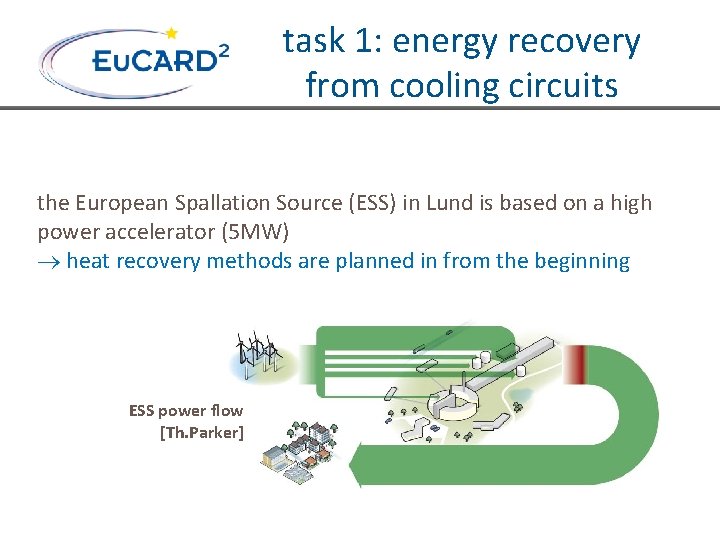 task 1: energy recovery from cooling circuits the European Spallation Source (ESS) in Lund