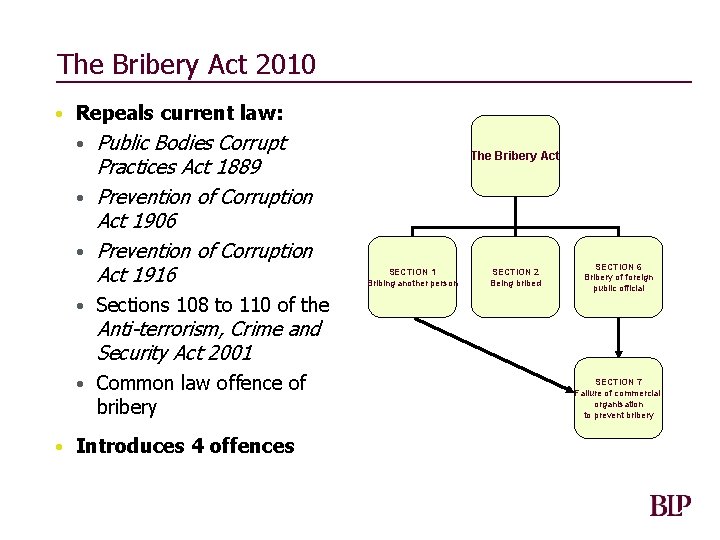 The Bribery Act 2010 • Repeals current law: • Public Bodies Corrupt Practices Act