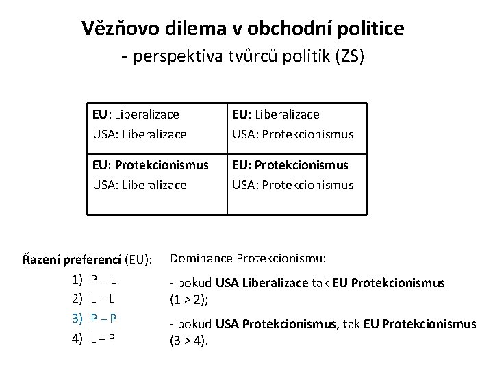 Vězňovo dilema v obchodní politice - perspektiva tvůrců politik (ZS) EU: Liberalizace USA: Liberalizace